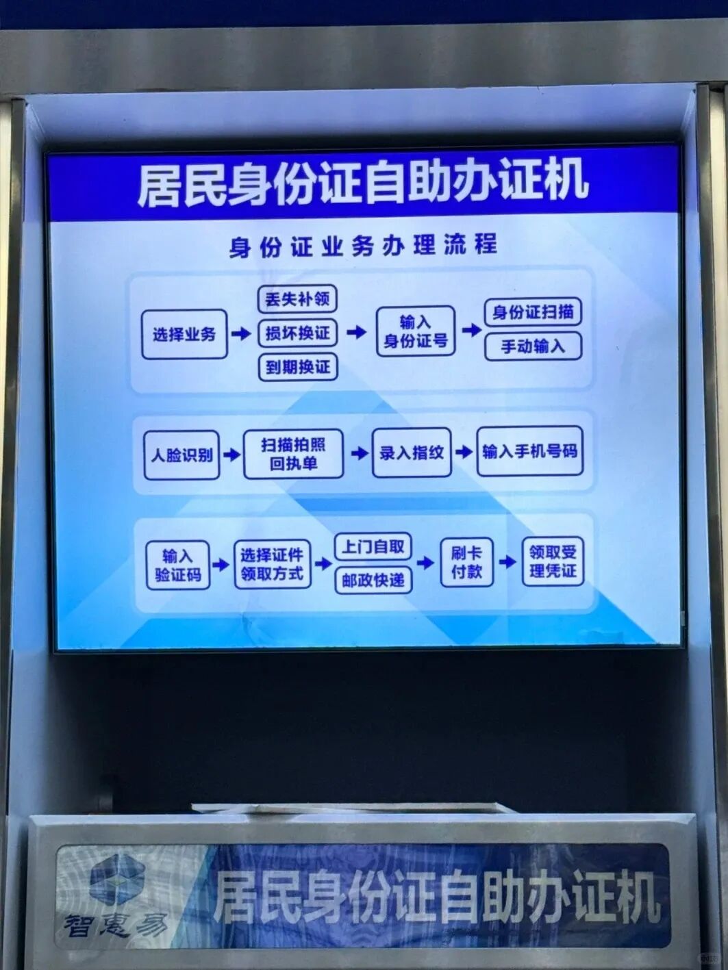 身份证丢了别慌！广州自助机补办全攻略，线上获取照片回执，10天拿新证！